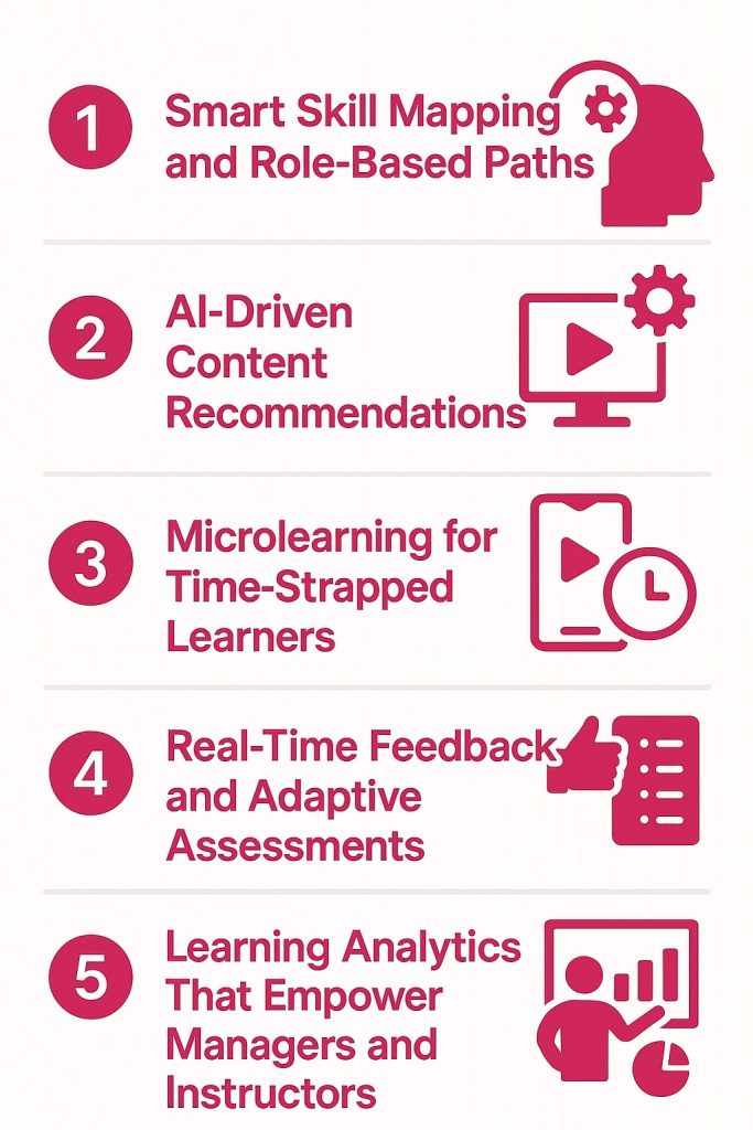 How Beetsol LMS Delivers Personalized Learning