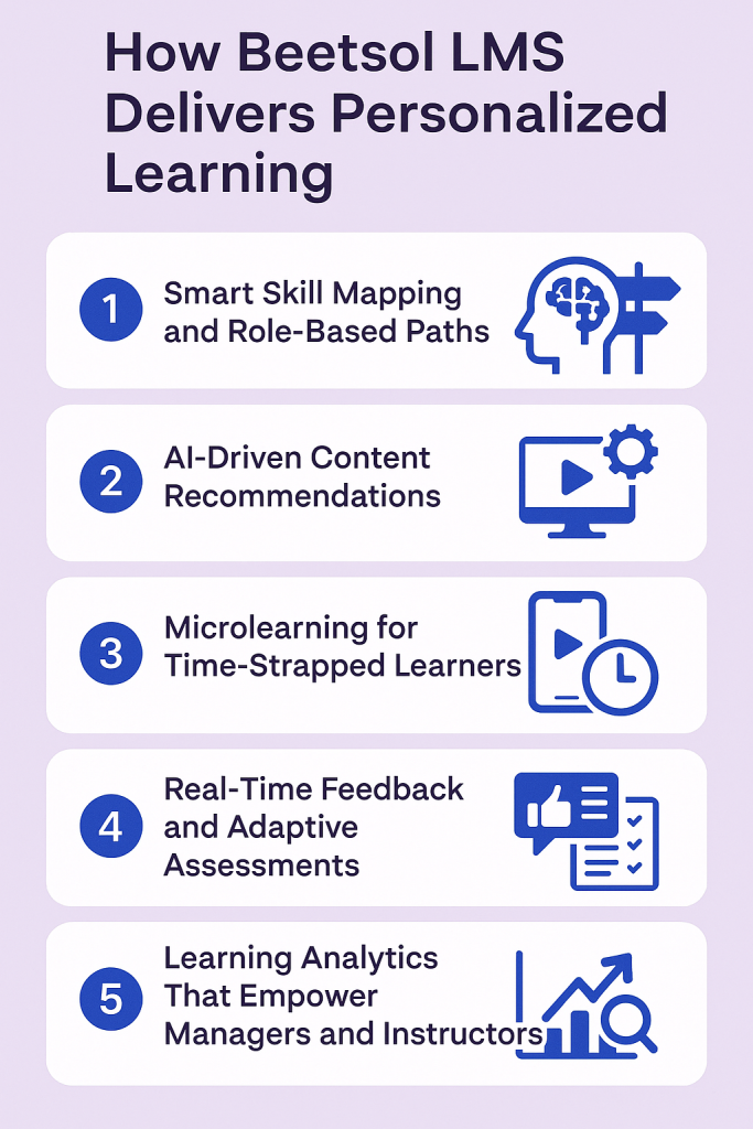 How Beetsol LMS Delivers Personalized Learning