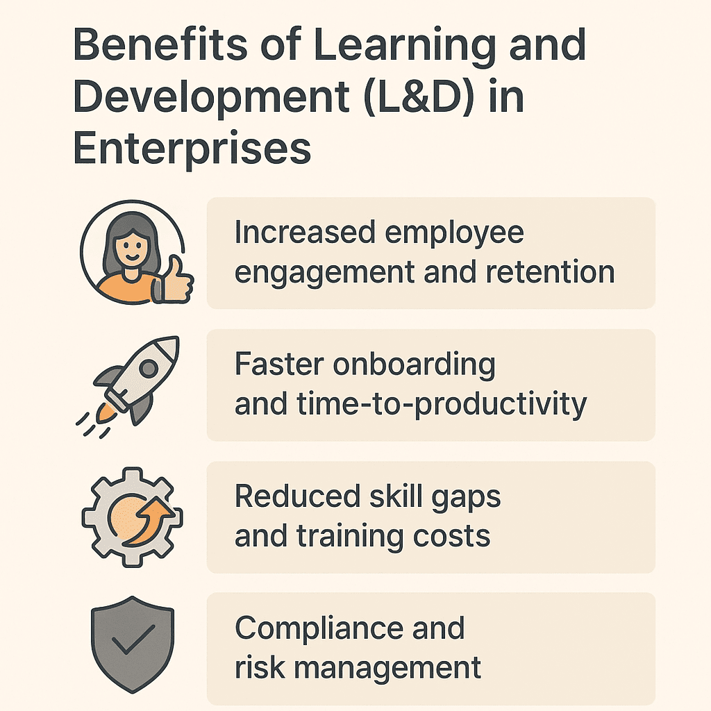 Enterprise Learning and Development benefits