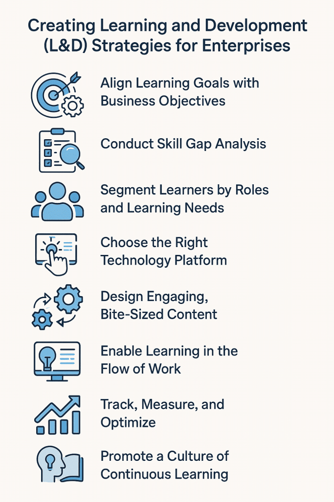 Enterprise Learning and Development strategies
