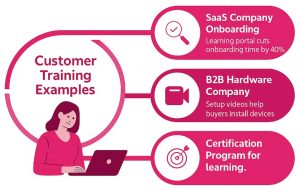 customer training example