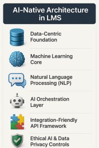 AI native LMS architecture