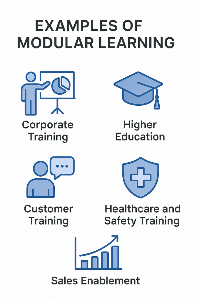 Examples of Modular Learning
