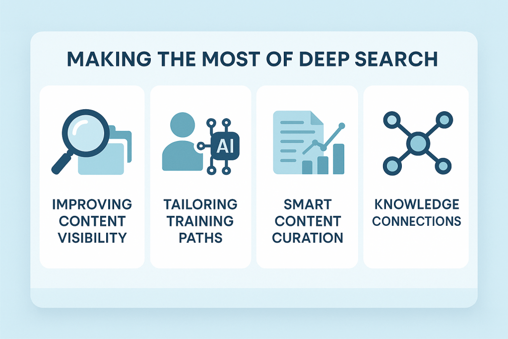 Making the Most of Deep Search