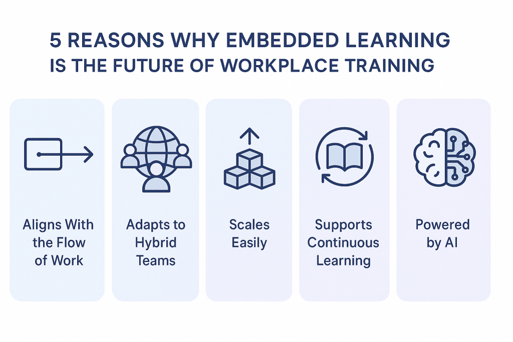 Why Embedded Learning Is the Future of Workplace Training