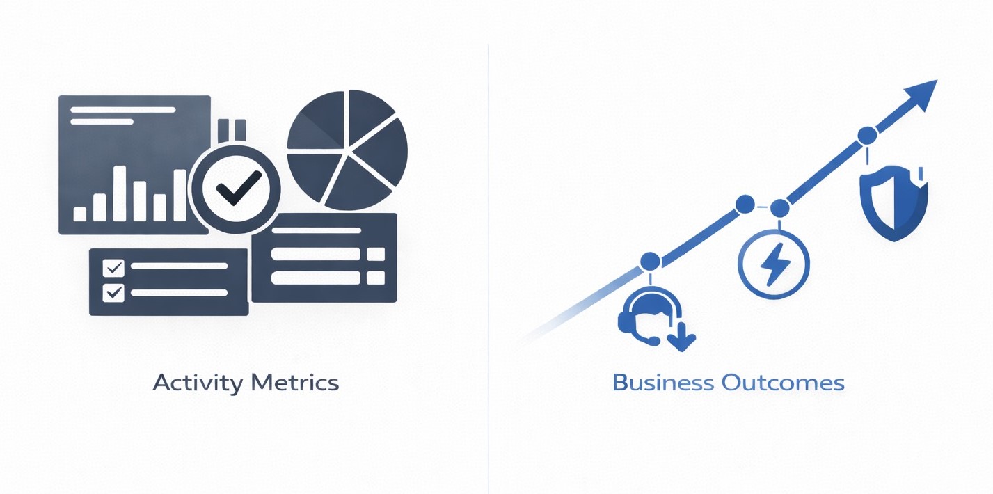 Customer Training Analytics