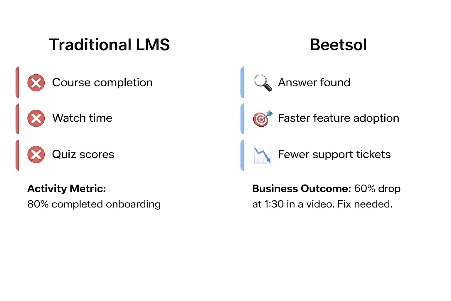 analytics and reporting dashboard