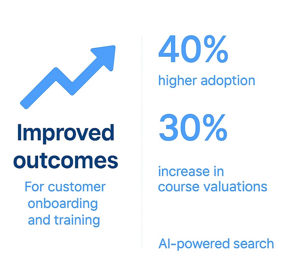 Online customer training