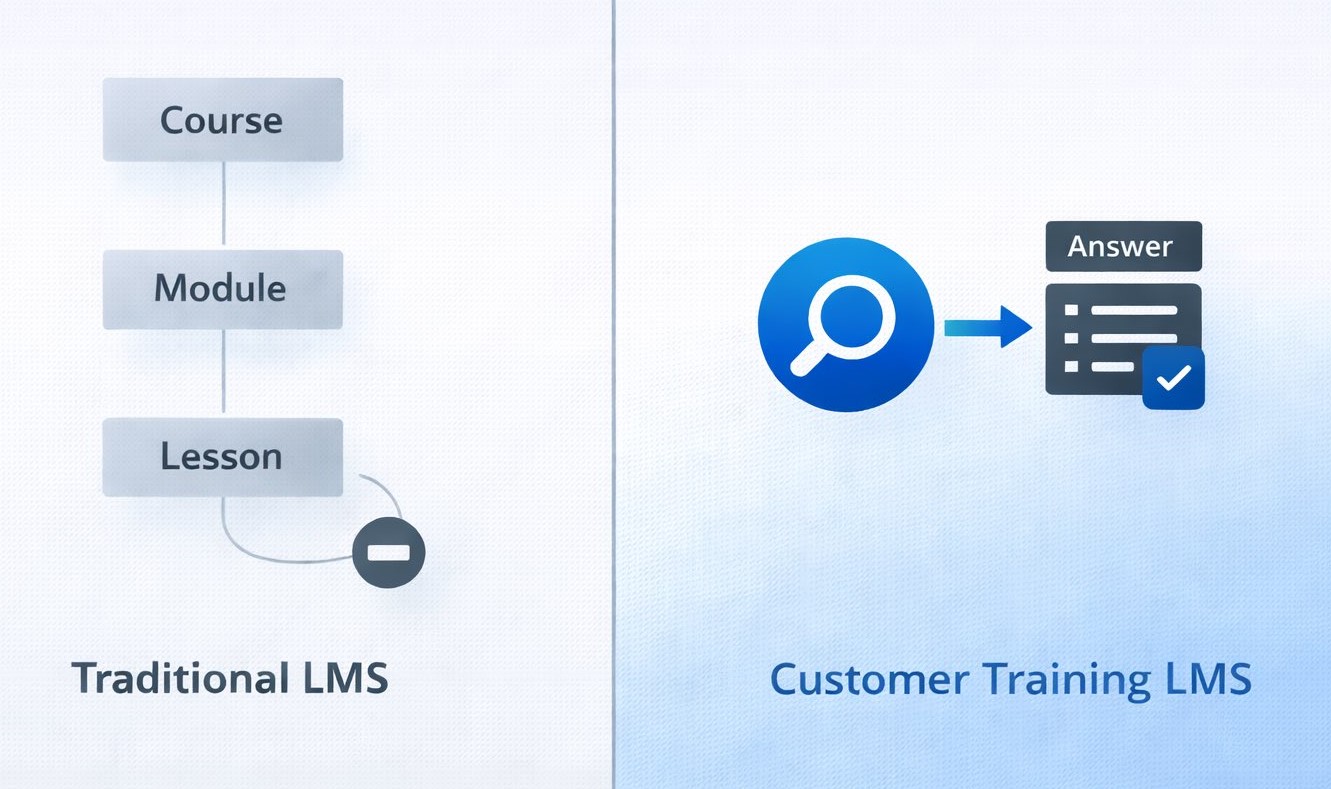 customer training reality