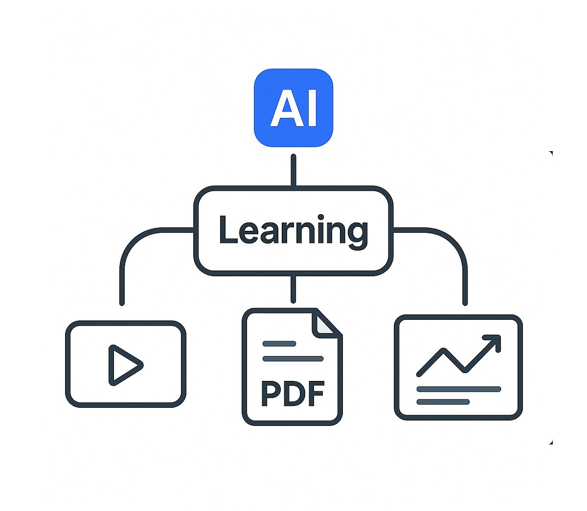 Customer training through LMS platform
