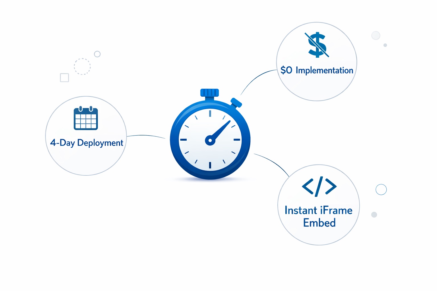 Technical diagram comparing Beetsol's 4-day zero-cost iframe deployment to traditional enterprise LMS implementation timelines and costs.