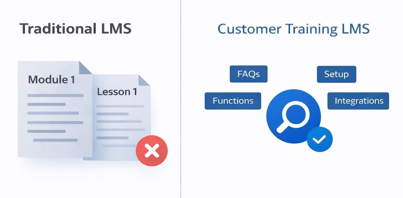 Why Modular Learning Works for Customer Training