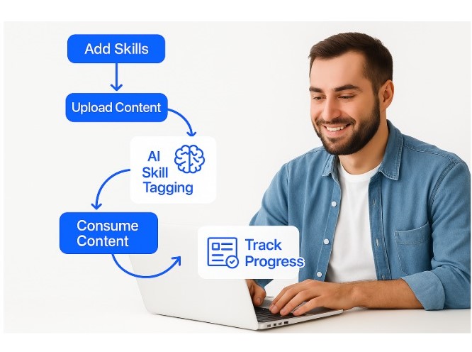 Create modular learning paths