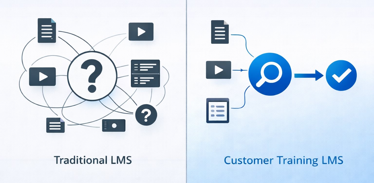 Why customer training is different