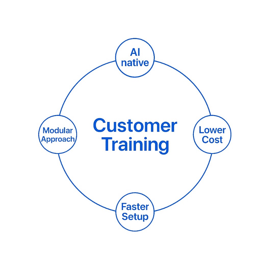 beetsol as a lms product