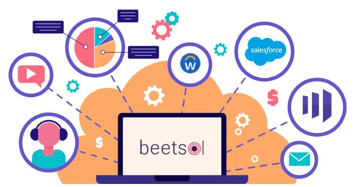 LMS integrations